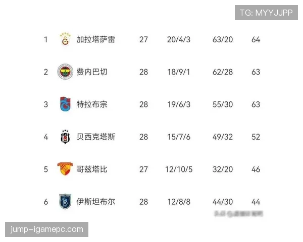 本菲卡结束联赛两轮不胜局面,多项数据呈现球队进攻端状态回暖趋势 本菲卡结束联赛两轮不胜局面,多项数据呈现球队进攻端状态回暖趋势