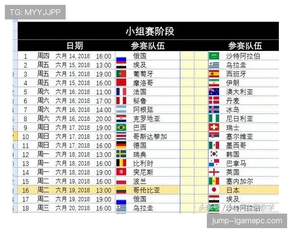 2026世界杯和2022世界杯赛程长度区别