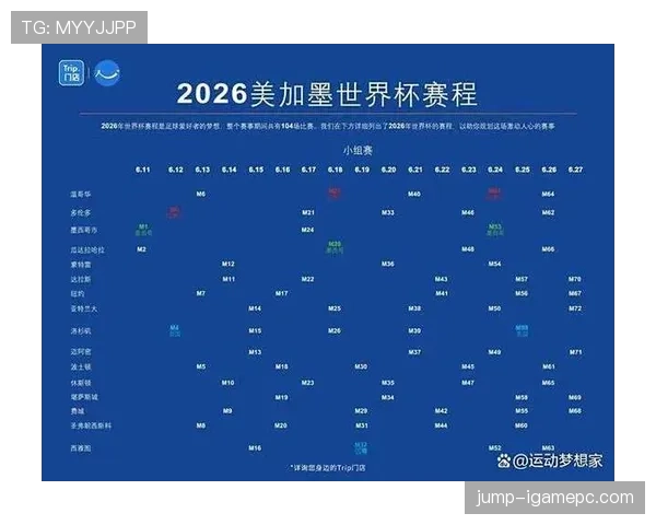 2026世界杯小组赛最终排名预测汇总